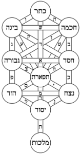 Tree_of_life_bahir_Hebrew.svg