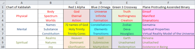 Chart of Kabbalah