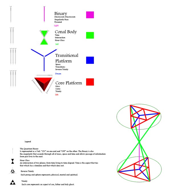 TheUniverseVirtualDiagram
