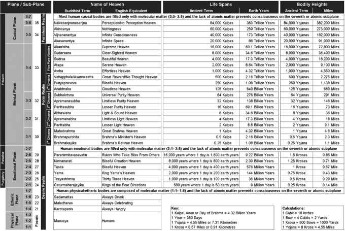 10a-Astral,-Mental-&-Causal-Planes