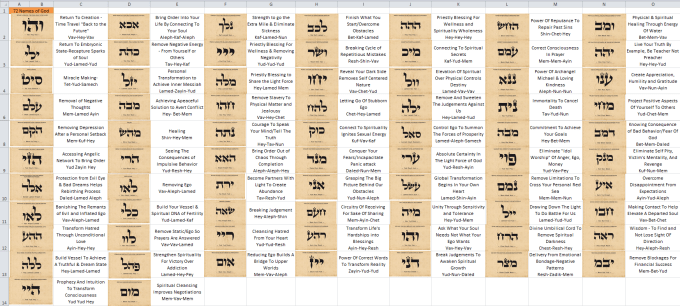 72names of god