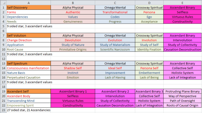 Star of Self Ascendancies