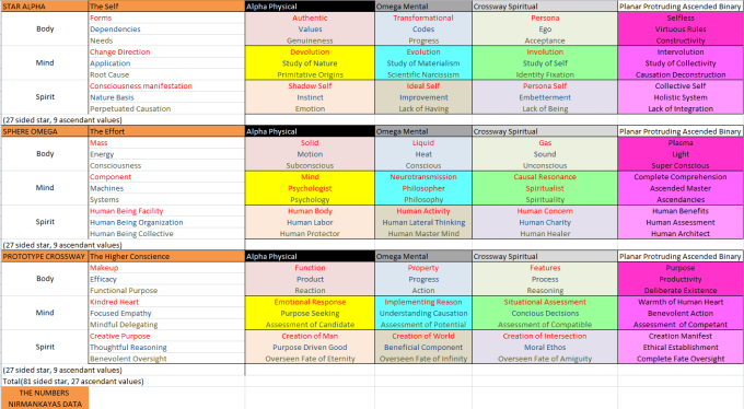 THE NUMBERS NIRMANKAYAS DATA