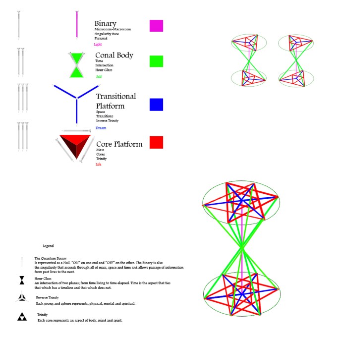 TheUniverseVirtualDiagramSTAR