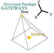 Gateways